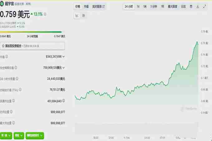 BNB链玩什么能疯狂翻倍？埋伏这些即将爆发的价值10倍山寨币！